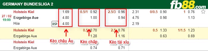 fb88-kèo chấp Holstein Kiel vs Aue