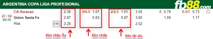fb88-kèo chấp Huracan vs Union Santa Fe