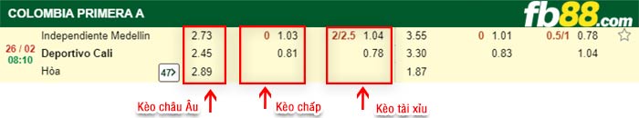 fb88-kèo chấp Independiente Medellin vs Deportivo Cali