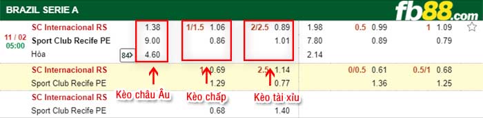 fb88-kèo chấp Internacional vs Club Recife