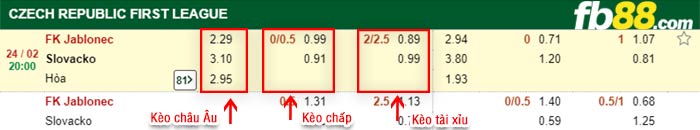 fb88-kèo chấp Jablonec vs Slovacko
