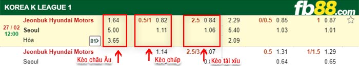 fb88-kèo chấp Jeonbuk Hyundai Motors vs Seoul