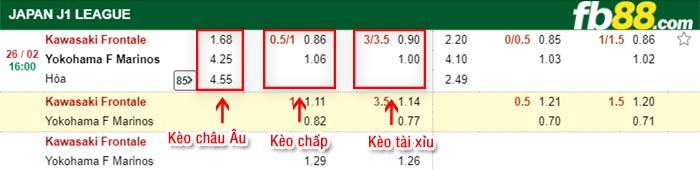 fb88-kèo chấp Kawasaki Frontale vs Yokohama Marinos