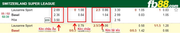 fb88-kèo chấp Lausanne vs Basel
