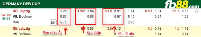 fb88-kèo chấp Leipzig vs Bochum