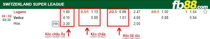 fb88-kèo chấp Lugano vs Vaduz