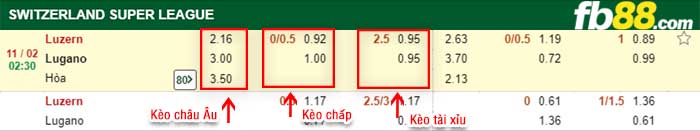 fb88-kèo chấp Luzern vs Lugano