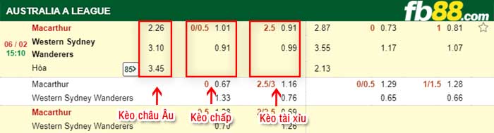 fb88-kèo chấp Macarthur vs Western Sydney