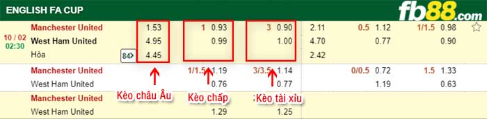 fb88-kèo chấp Man United vs West Ham