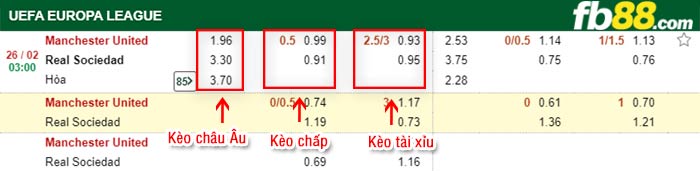 fb88-kèo chấp Man Utd vs Sociedad