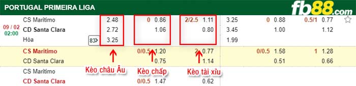 fb88-kèo chấp Maritimo vs Santa Clara