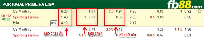 fb88-kèo chấp Maritimo vs Sporting CP