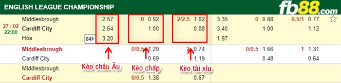 fb88-kèo chấp Middlesbrough vs Cardiff
