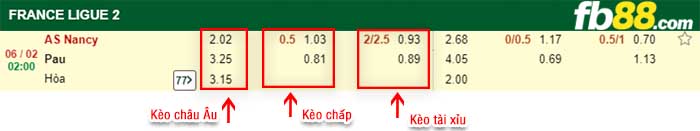 fb88-kèo chấp Nancy vs Pau FC