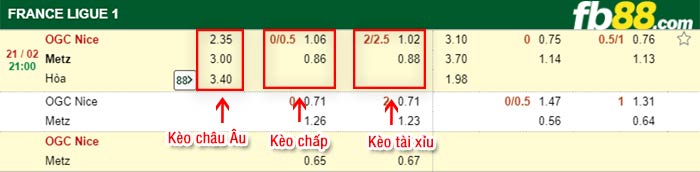 fb88-kèo chấp Nice vs Metz