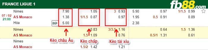 fb88-kèo chấp Nimes vs Monaco