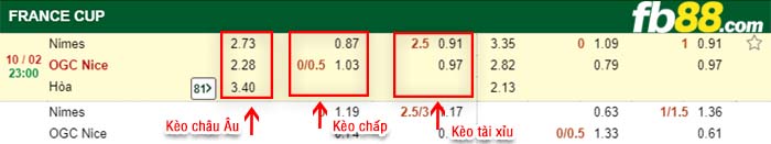 fb88-kèo chấp Nimes vs Nice