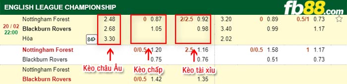 fb88-kèo chấp Nottingham Forest vs Blackburn