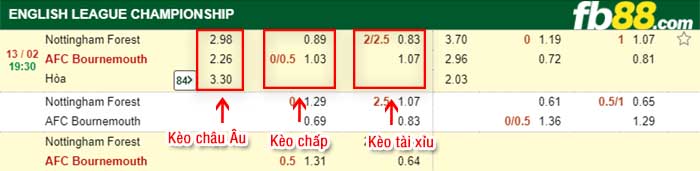 fb88-kèo chấp Nottingham Forest vs Bournemouth