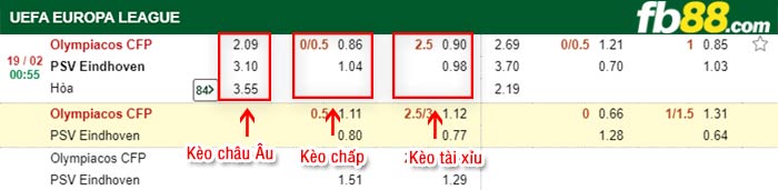 fb88-kèo chấp Olympiakos vs PSV