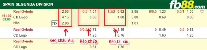 fb88-kèo chấp Oviedo vs Lugo