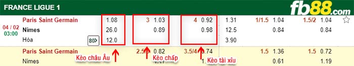 fb88-kèo chấp PSG vs Nimes