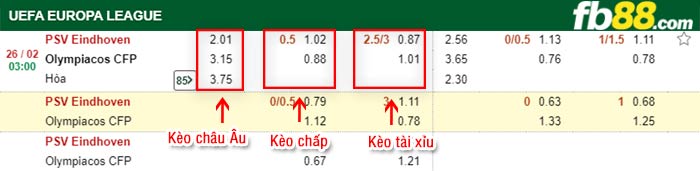 fb88-kèo chấp PSV vs Olympiakos