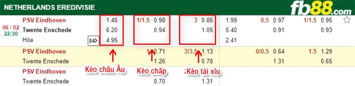fb88-kèo chấp PSV vs Twente