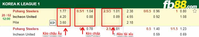 fb88-kèo chấp Pohang vs Incheon