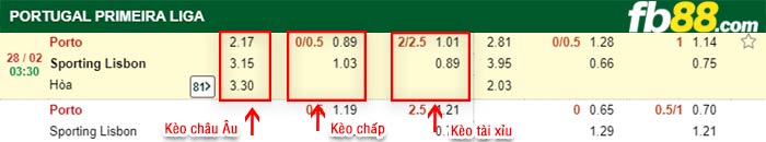 fb88-kèo chấp Porto vs Sporting CP