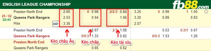 fb88-kèo chấp Preston vs QPR