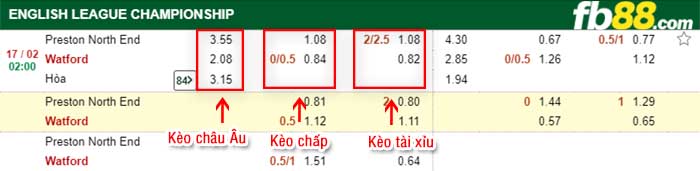 fb88-kèo chấp Preston vs Watford