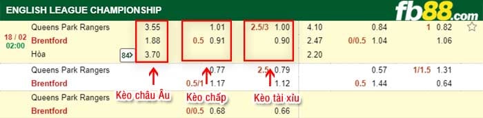 fb88-kèo chấp QPR vs Brentford