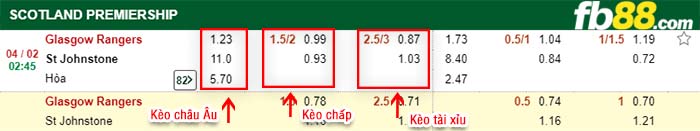 fb88-kèo chấp Rangers vs St. Johnstone