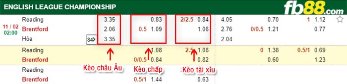 fb88-kèo chấp Reading vs Brentford