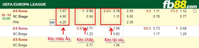fb88-kèo chấp Roma vs Braga