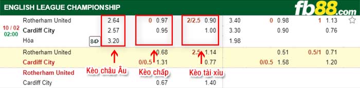 fb88-kèo chấp Rotherham vs Cardiff