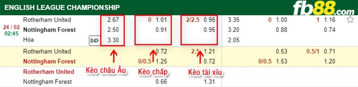 fb88-kèo chấp Rotherham vs Nottingham Forest