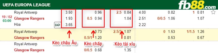 fb88-kèo chấp Royal Antwerp vs Rangers