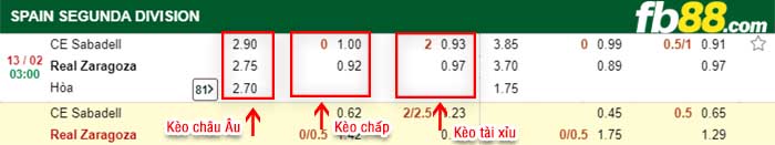 fb88-kèo chấp Sabadell vs Zaragoza