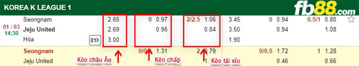 fb88-keo-chap-Seongnam-vs-Jeju-United-01-03-2021