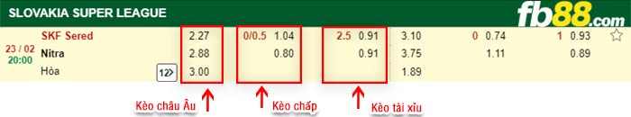 fb88-kèo chấp Sered vs Nitra