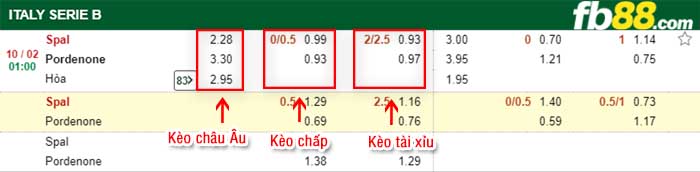 fb88-kèo chấp Spal vs Pordenone