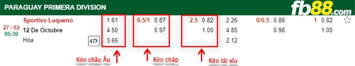 fb88-kèo chấp Sportivo Luqueno vs 12 De Octubre