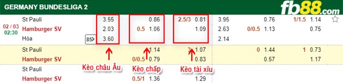 fb88-kèo chấp St. Pauli vs Hamburger