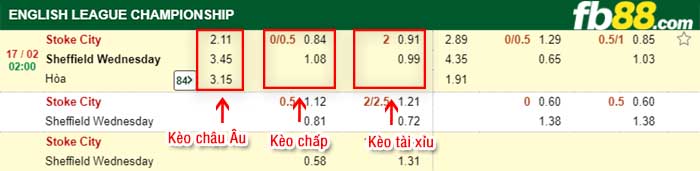 fb88-kèo chấp Stoke vs Sheffield Wed