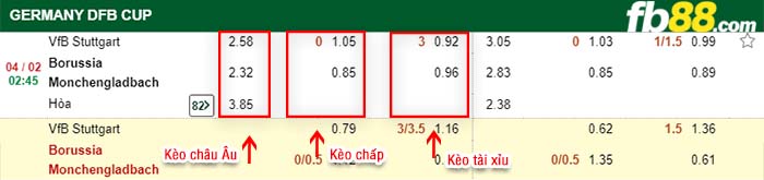 fb88-kèo chấp Stuttgart vs Monchengladbach