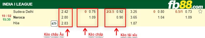 fb88-kèo chấp Sudeva Delhi vs Neroca