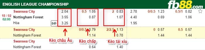 fb88-kèo chấp Swansea vs Nottingham Forest