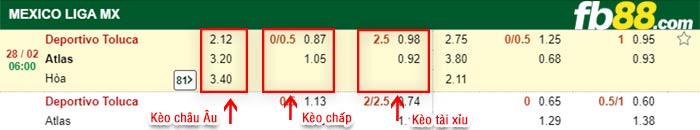 fb88-kèo chấp Toluca vs Atlas